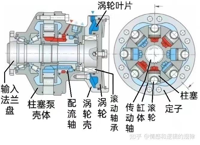 柱塞泵原理与应用 注脂泵图文及工作动图详解