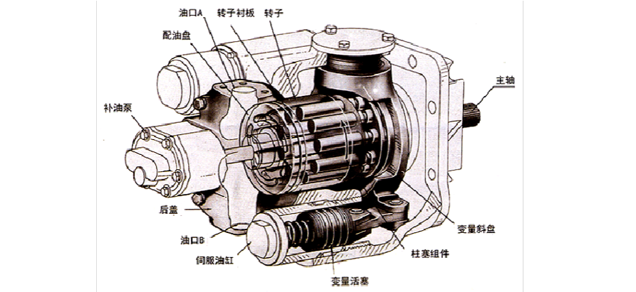 斜盘式轴向柱塞变量泵在注脂泵中的结构原理与应用